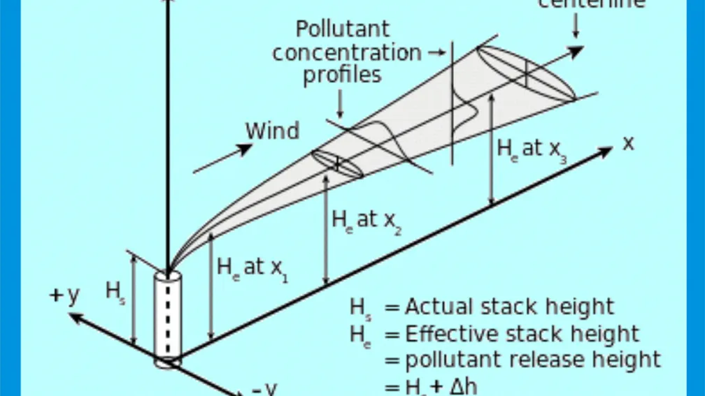 Project Feasibility Study (PFS)